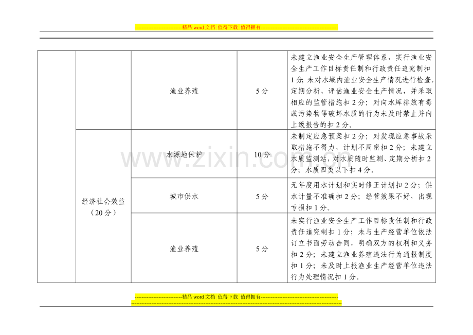 2014年度全区事业单位绩效考核专项指标和创新指标考核细则申报表..doc_第2页