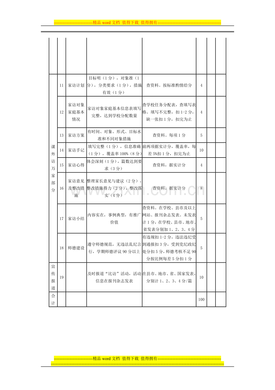 比教学访万家考核评价制度..doc_第2页