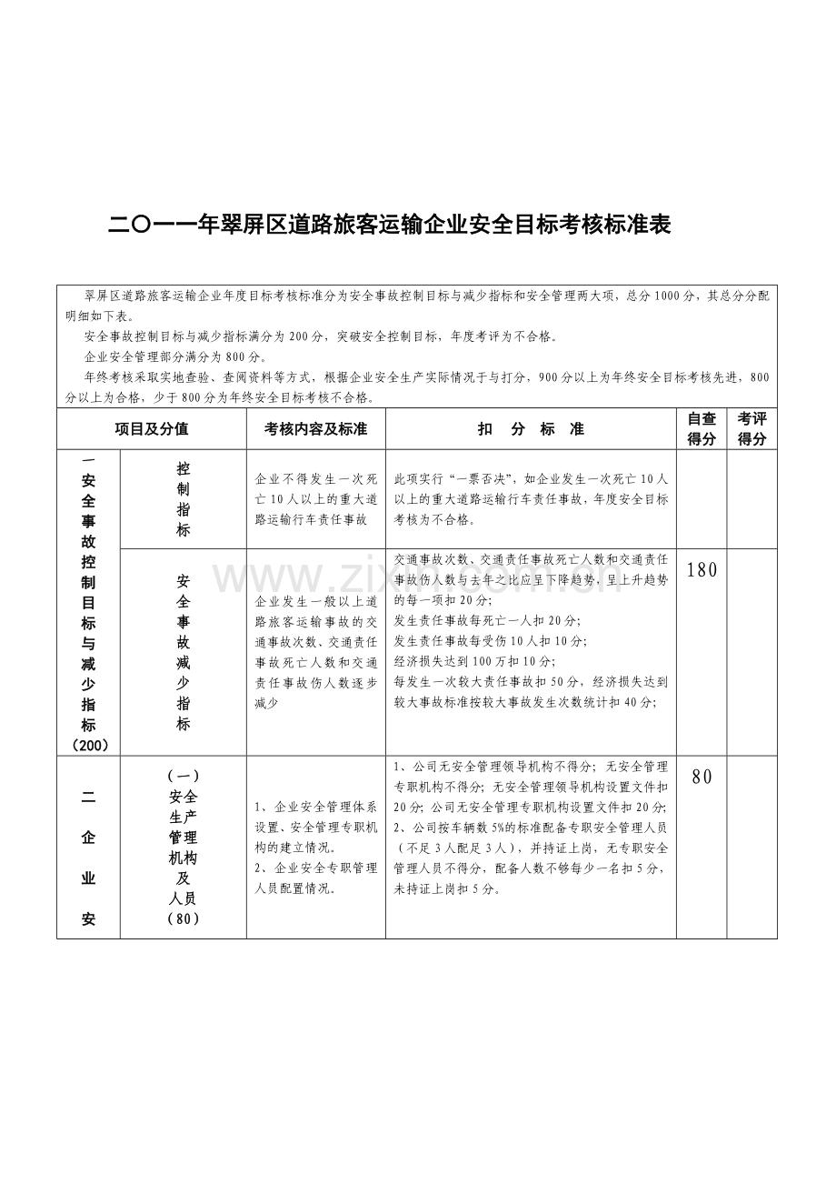二〇一一年翠屏区道路旅客运输企业安全目标考核标准表..doc_第1页