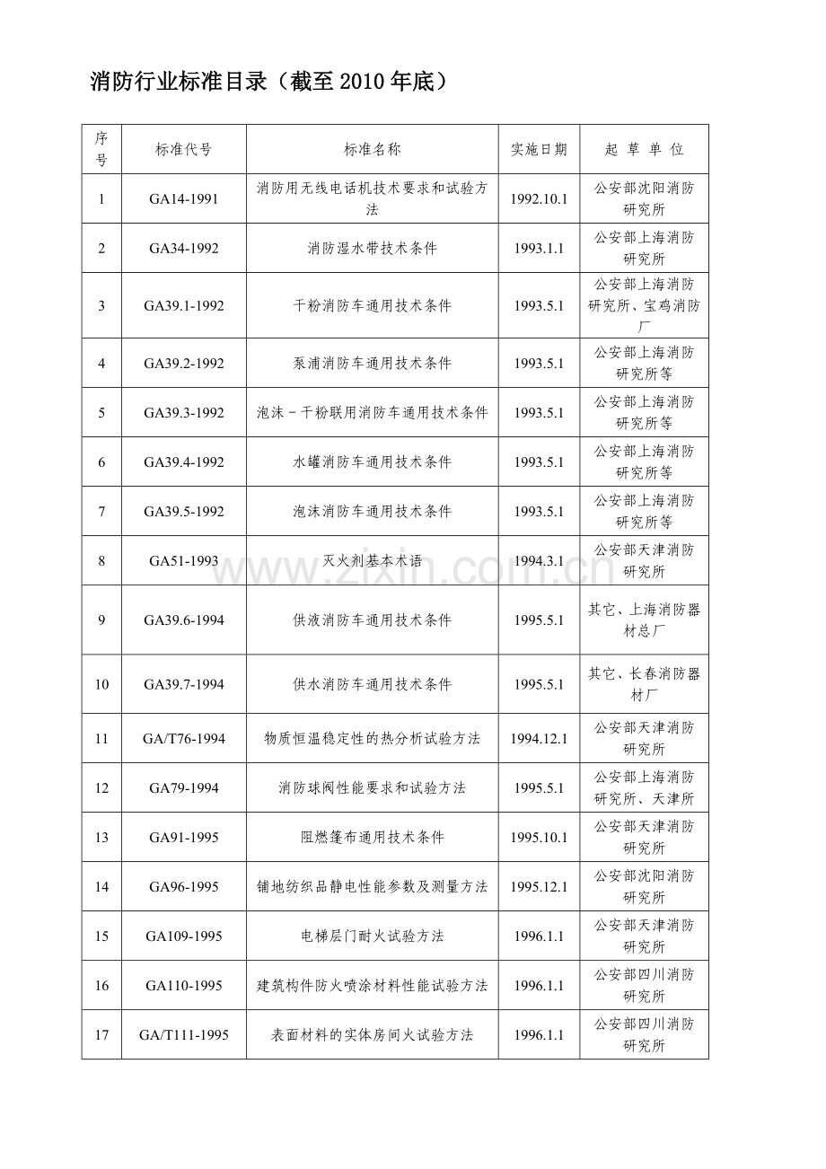 消防行业标准目录.doc_第1页