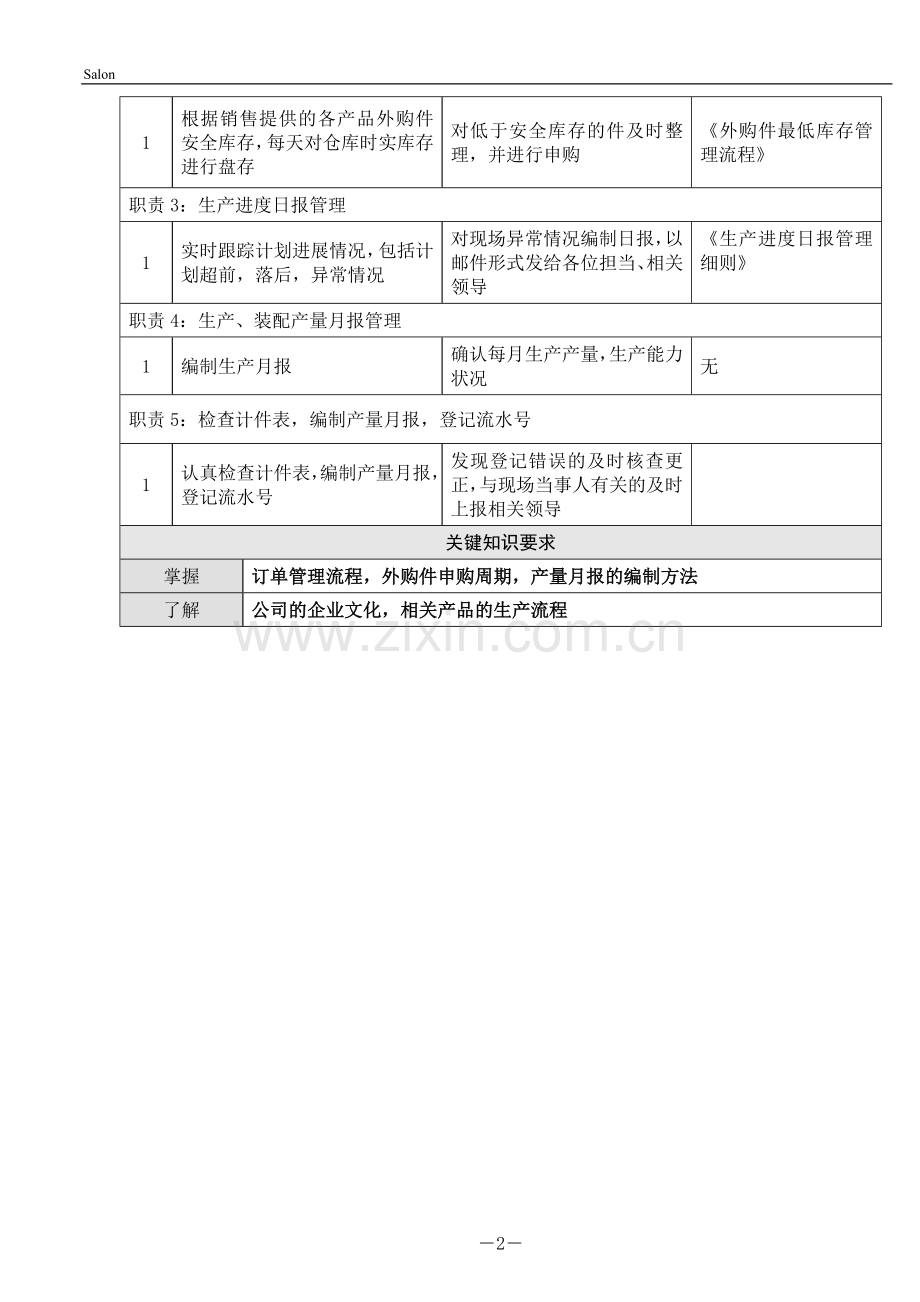 订单管理岗位职责.doc_第2页