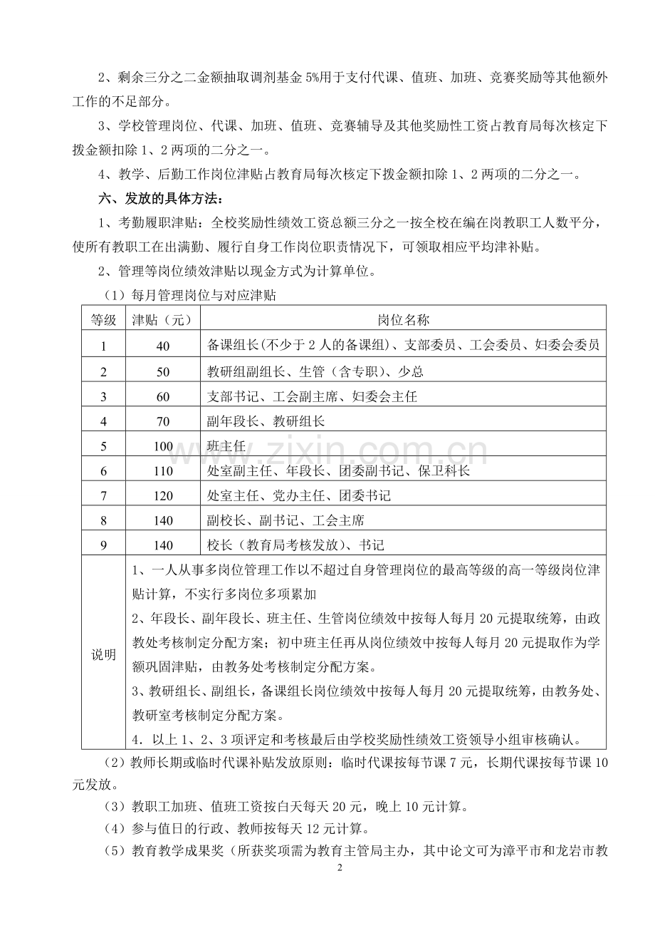 漳平二中奖励性绩效工资分配实施办法.doc_第2页