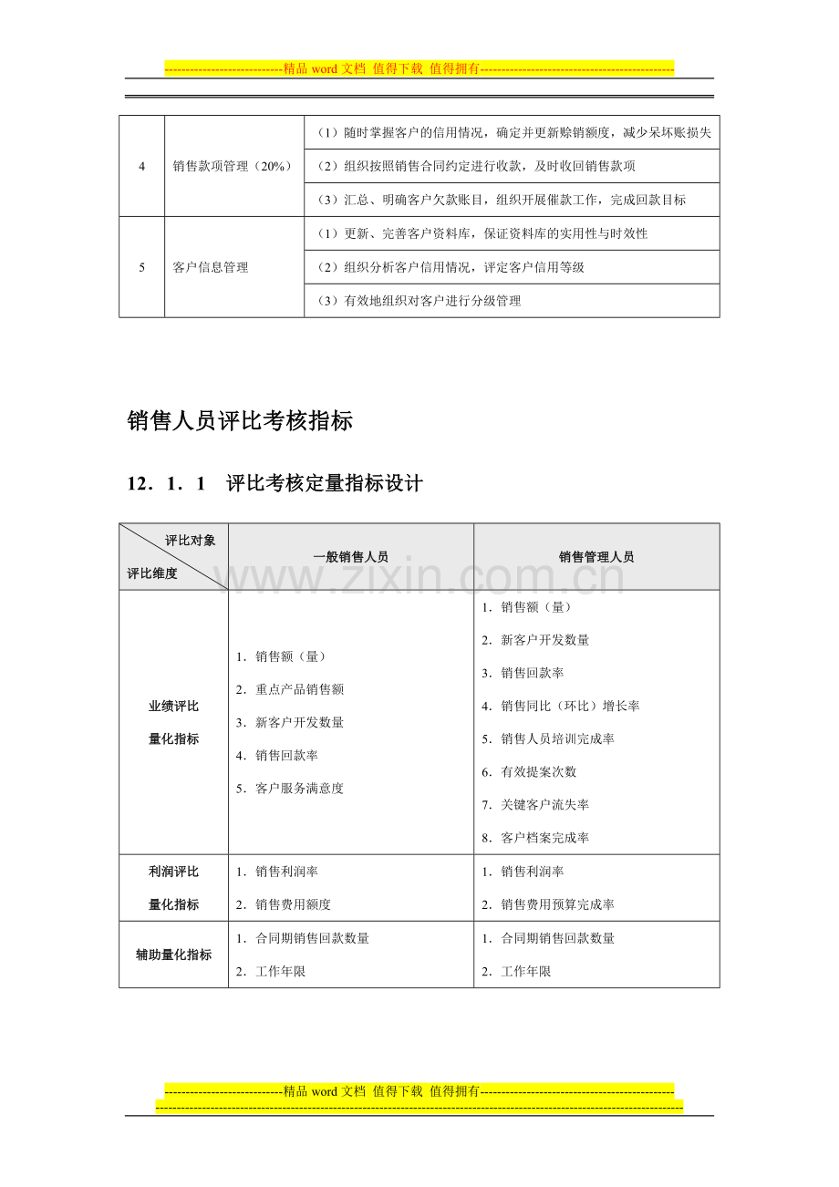 2011年销售部绩效考核制度与表格..doc_第2页