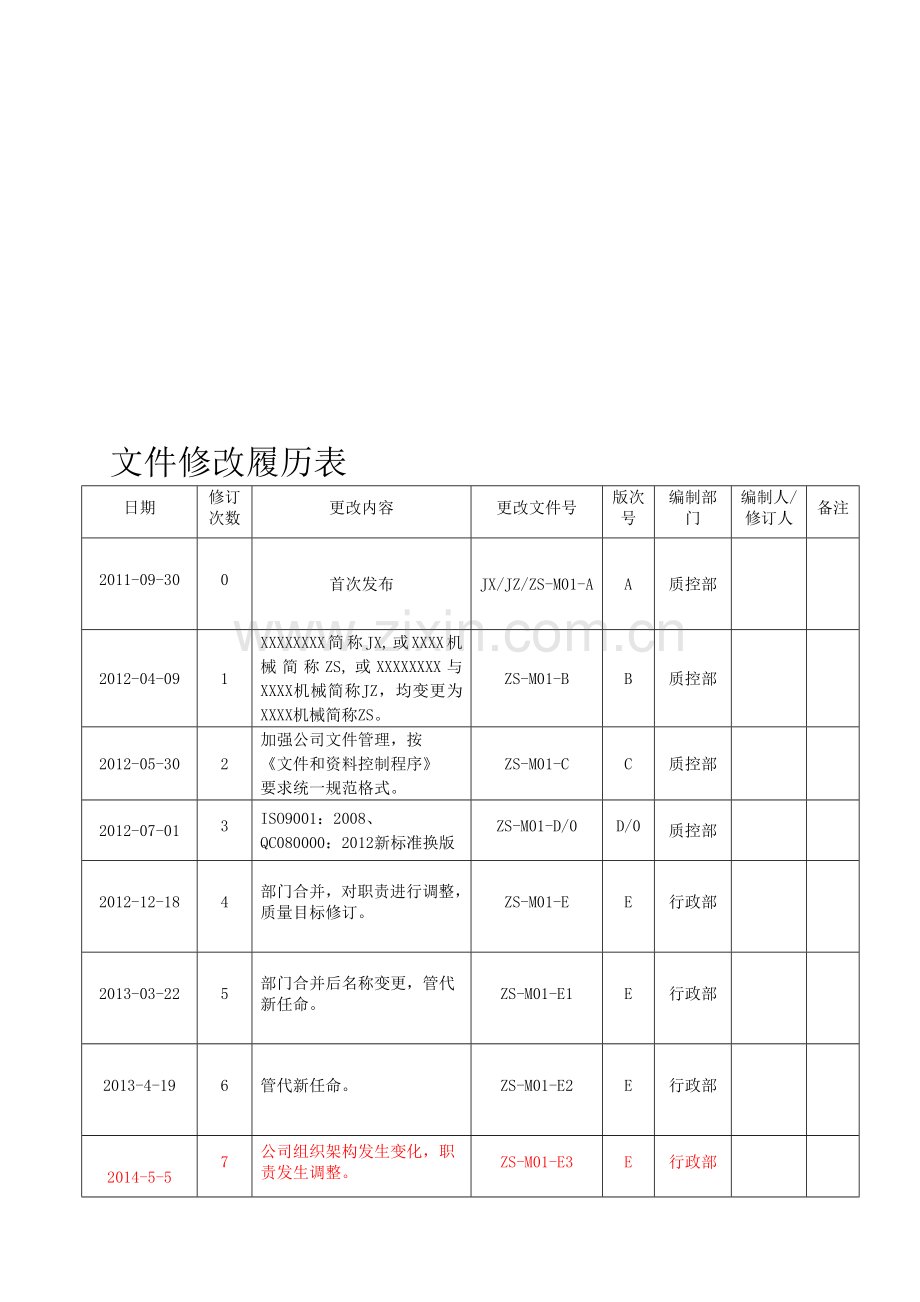 质量环保管理手册.doc_第1页