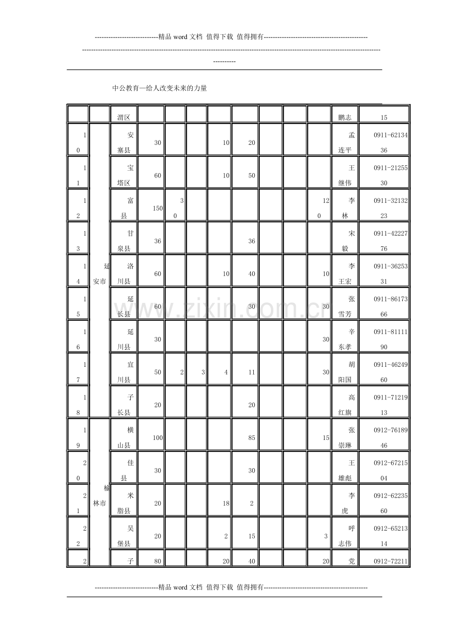 2014陕西特岗教师计划招聘2142人岗位需求申报表.doc_第2页