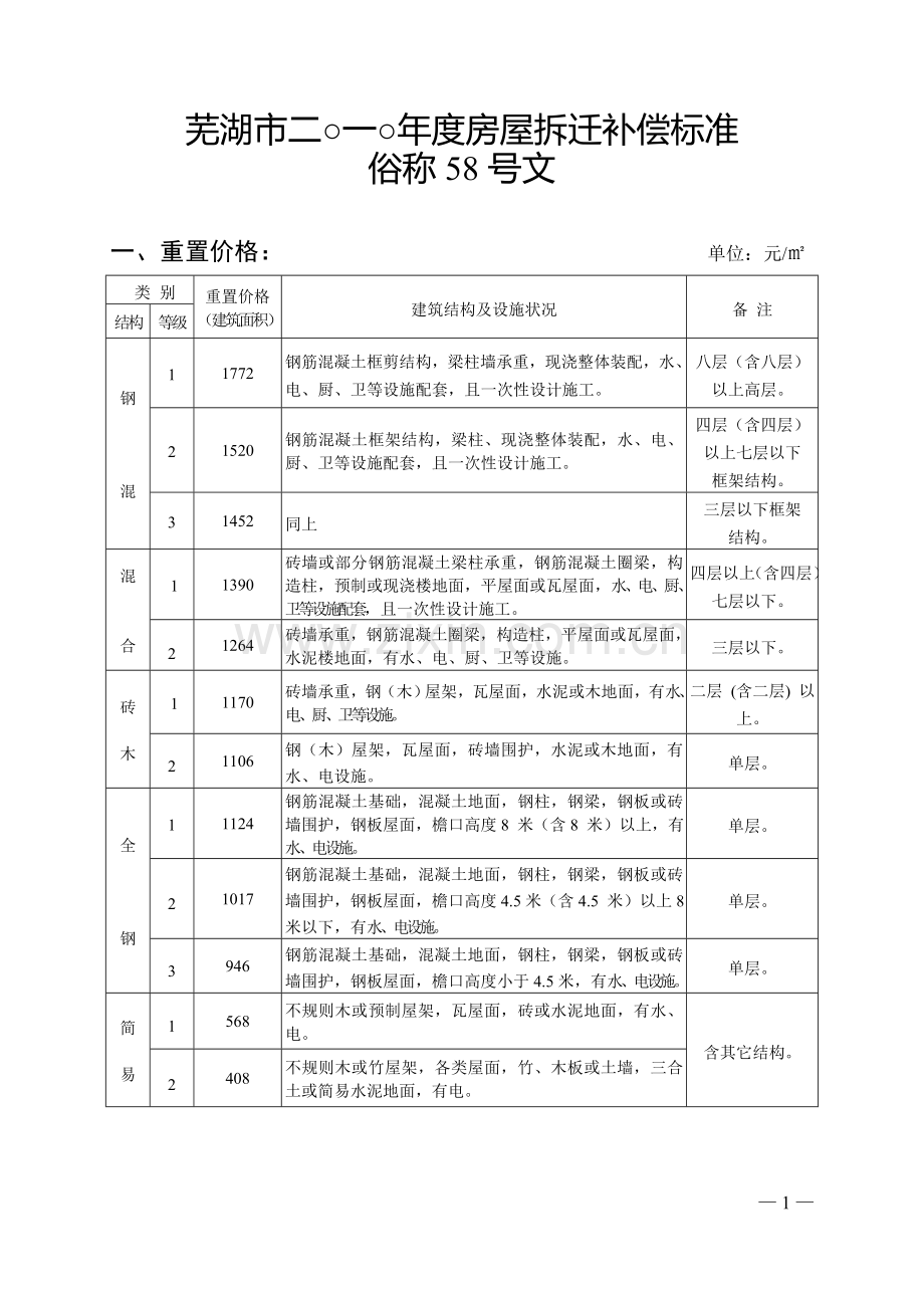 芜湖市2010年房屋拆迁补偿标准.doc_第1页