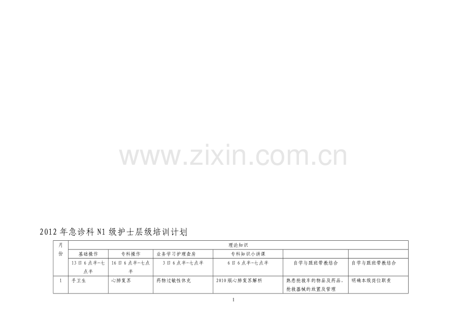 急诊科2012护士分层培训计划.doc_第1页