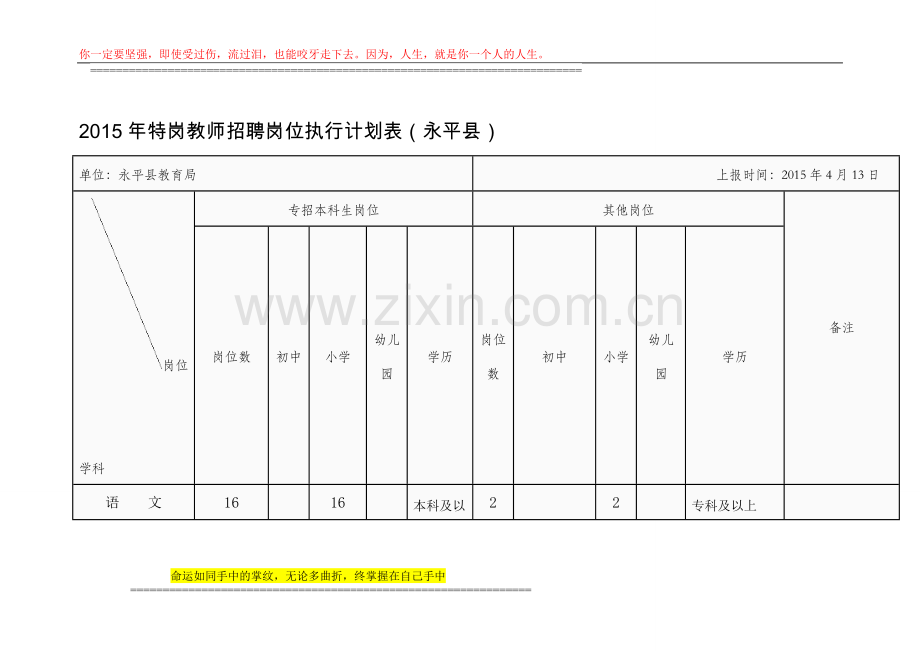 《2015年特岗教师招聘岗位执行计划表》(永平县).doc_第1页