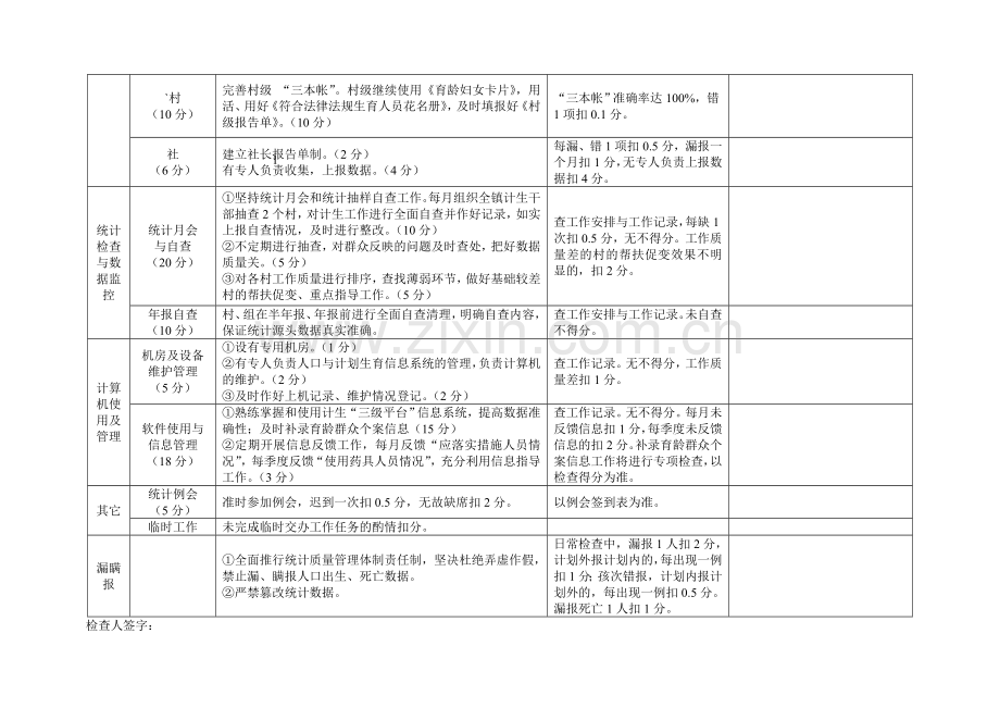 成都市新都区人口和计划生育局人口统计工作考核标准与评分细则..doc_第2页