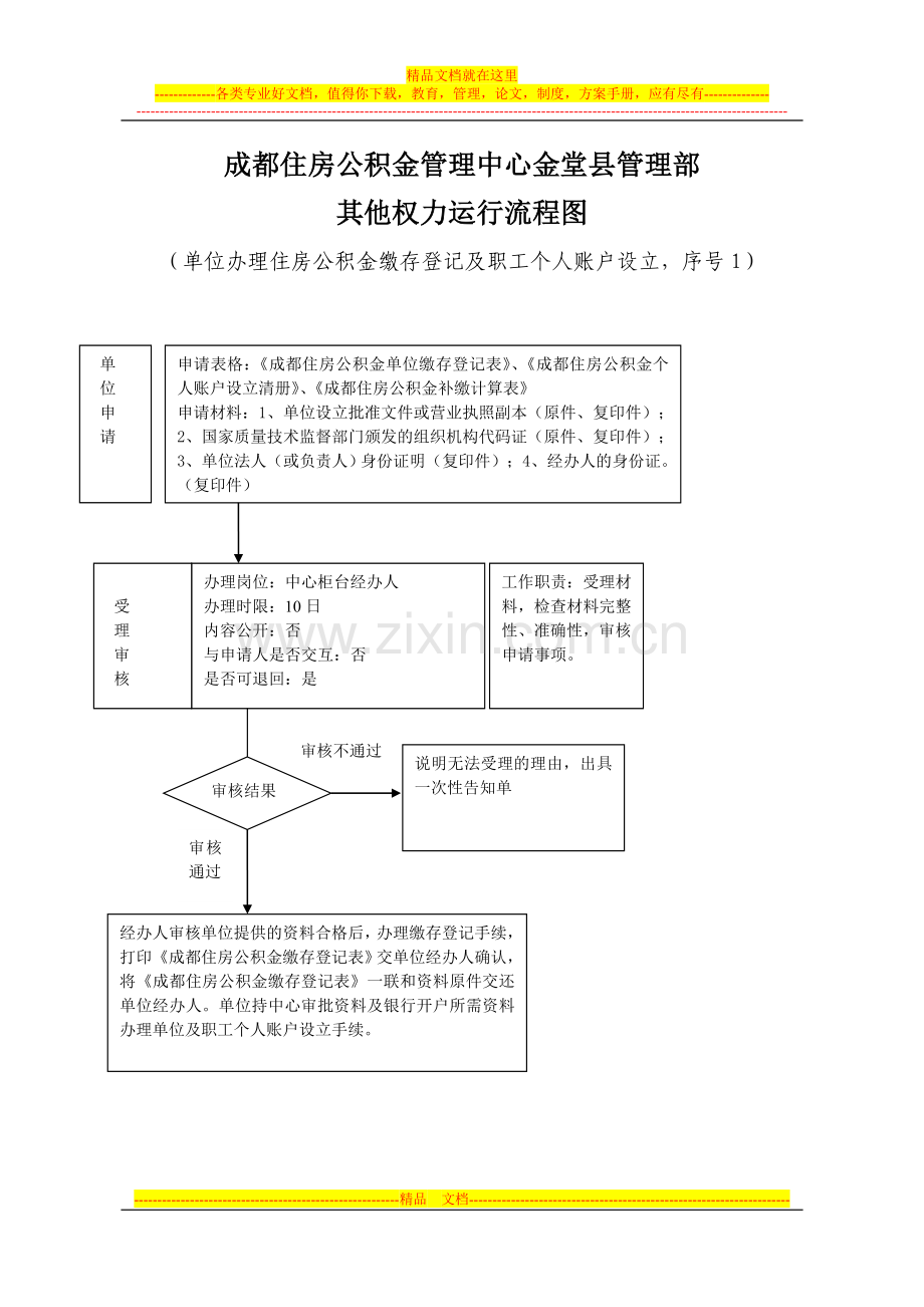 成都住房公积金管理中心金堂县管理部.doc_第1页