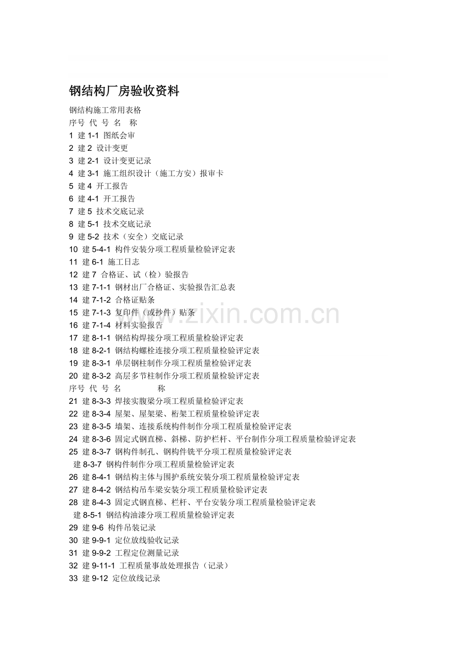 钢结构厂房验收资料.doc_第1页