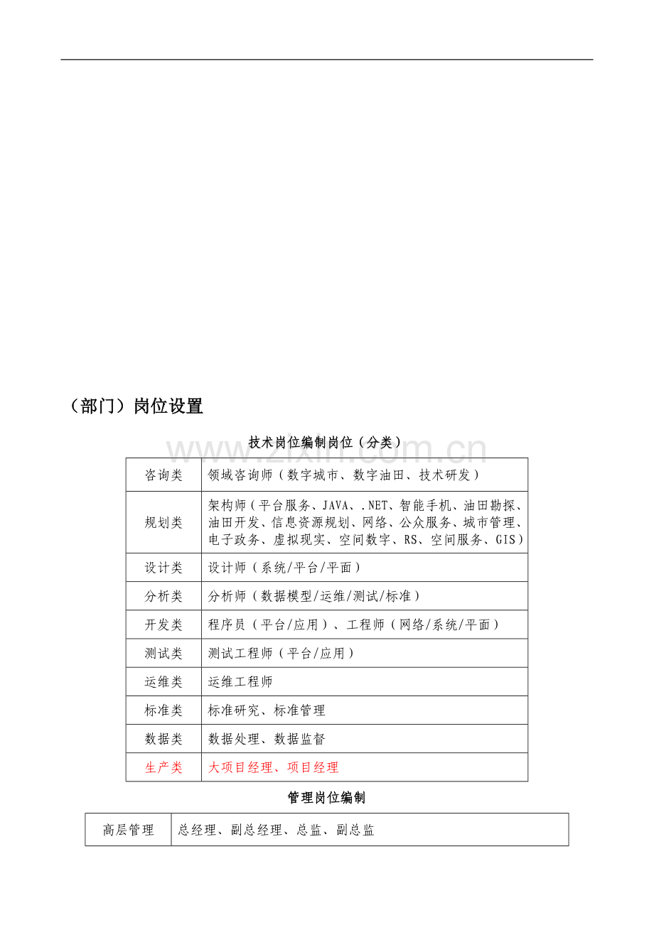 模版参考---岗位设置说明书.doc_第1页
