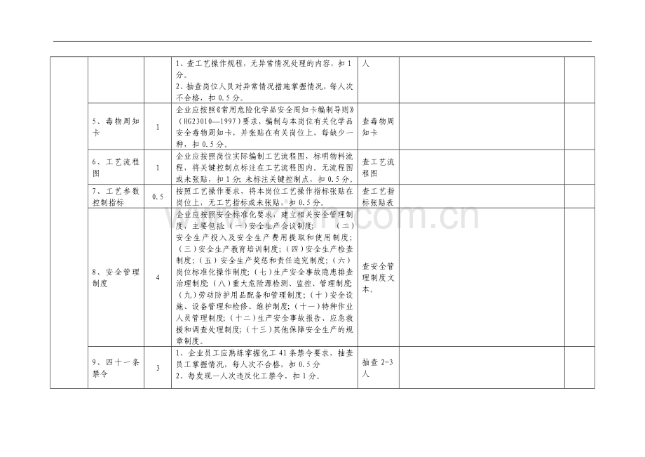 危险化学品企业岗位安全达标审查表.doc_第2页