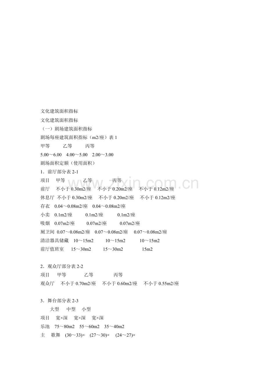 文化建筑面积指标.doc_第1页