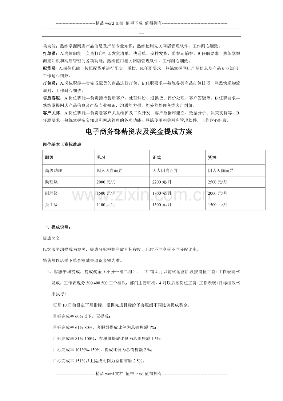 电子商务部门职责及规章制度.doc_第2页