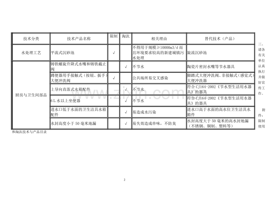 淘汰产品.doc_第2页