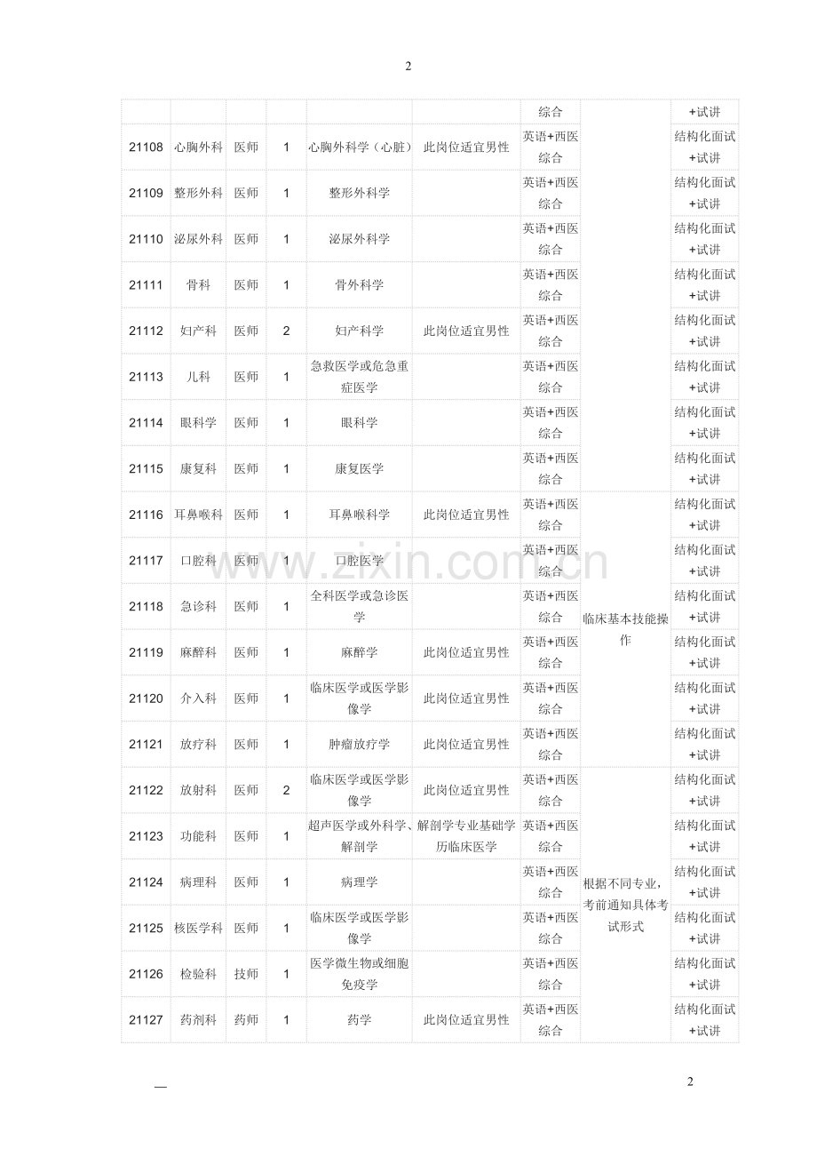 2015蚌埠医学院第二附属医院招聘硕士岗位表.doc_第2页