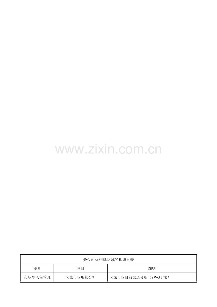 区域经理职责表(即区域经理工作计划).doc_第1页