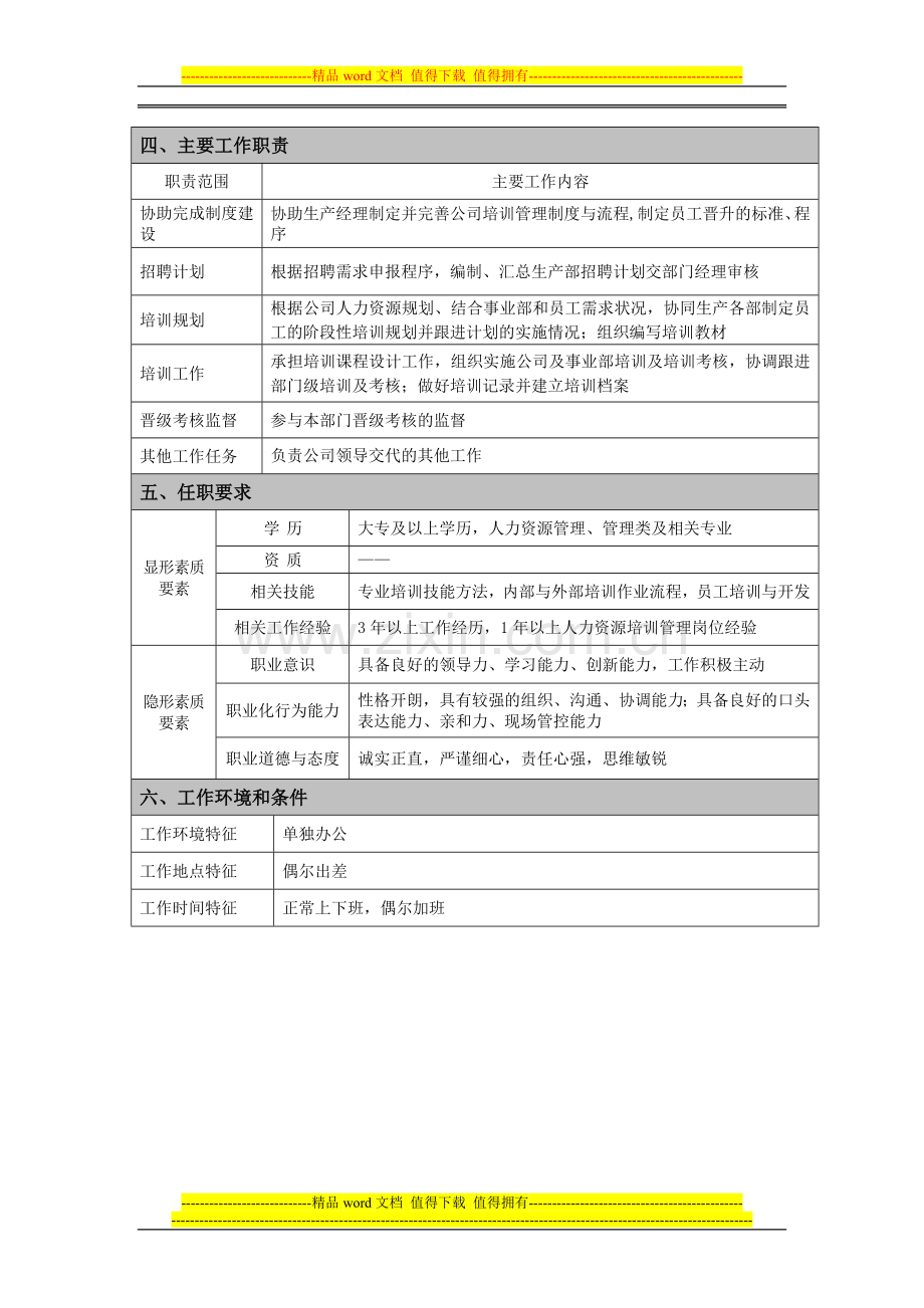 培训班长岗位说明书.doc_第2页