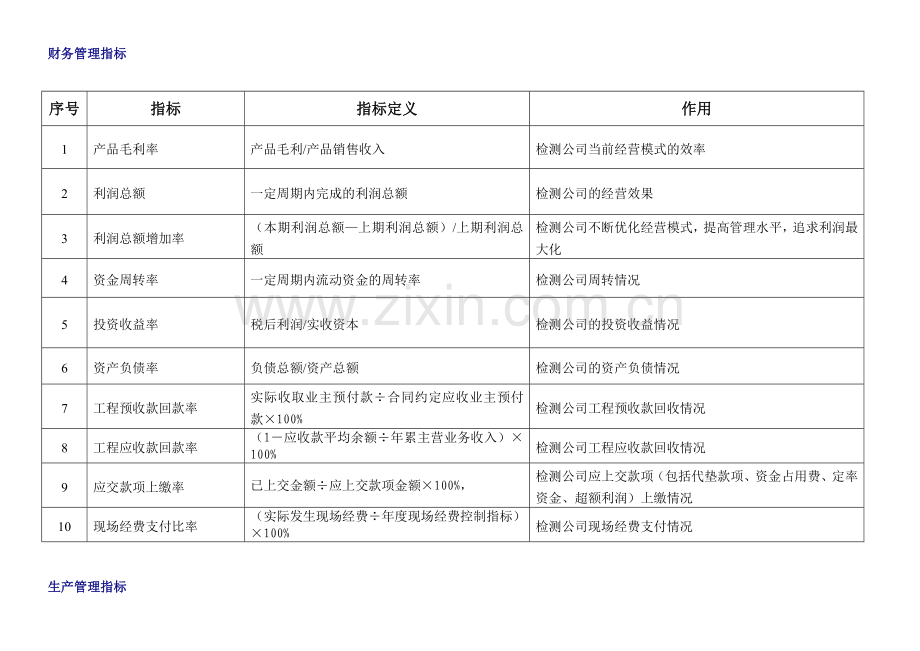 工程建筑公司各部门关键绩效指标库.doc_第2页