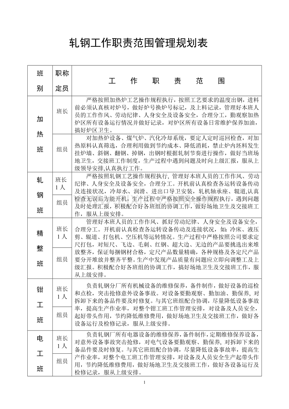 轧钢分厂工作职责范围管理规划流程表.doc_第1页