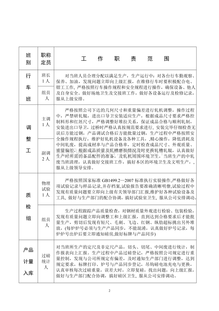 轧钢分厂工作职责范围管理规划流程表.doc_第2页