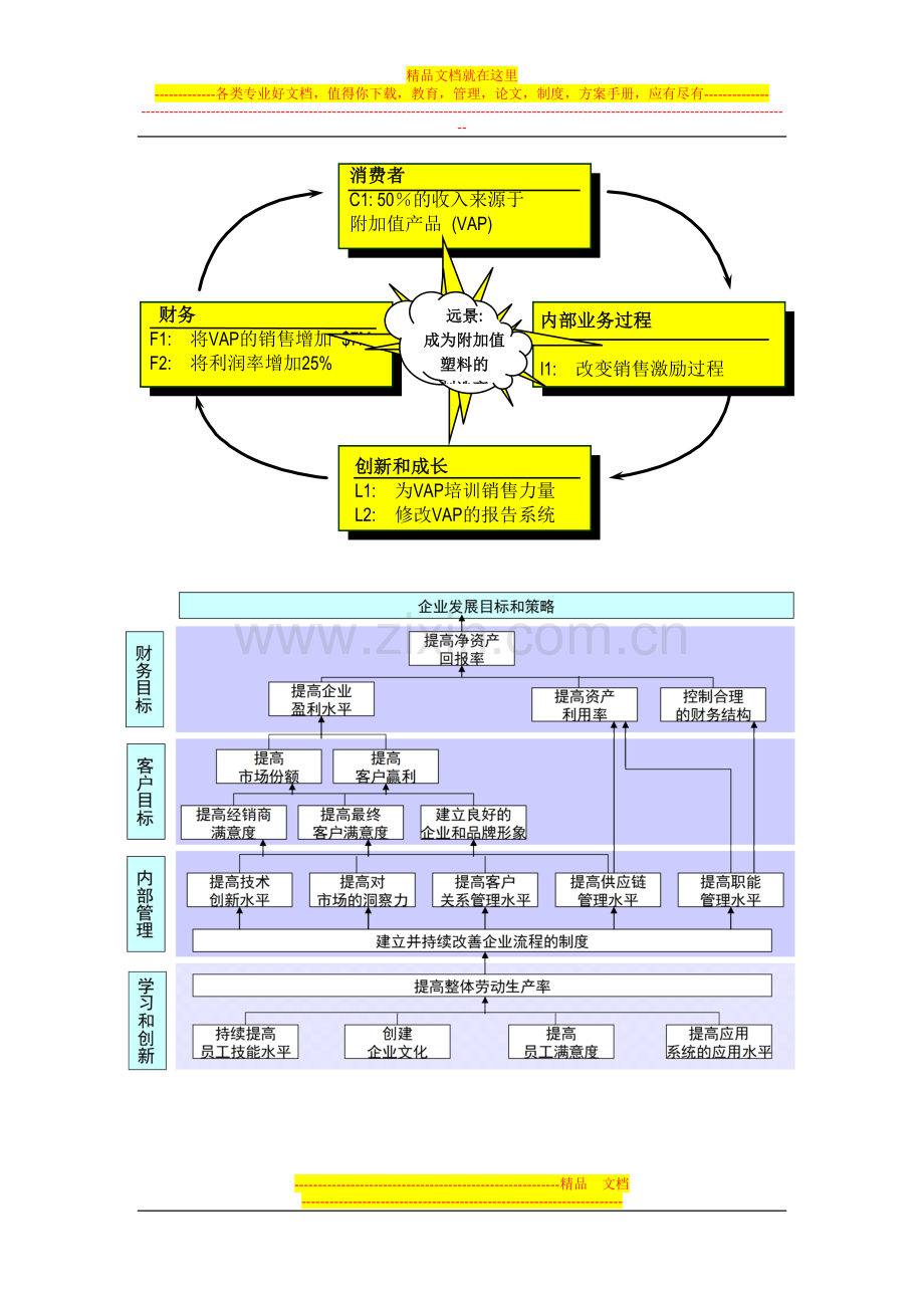 战略管理工具.doc_第2页
