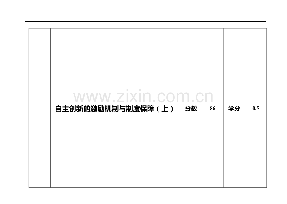 自主创新的激励机制与制度保障(上中下答案).doc_第1页