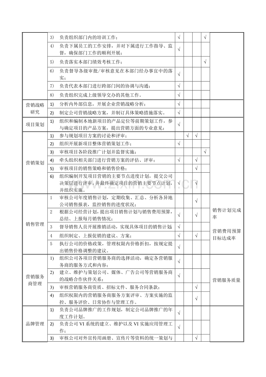 营销策划部岗位说明书.doc_第2页