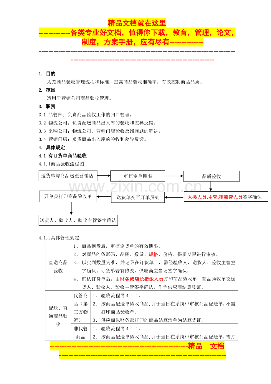有关商品验收管理规定.doc_第1页