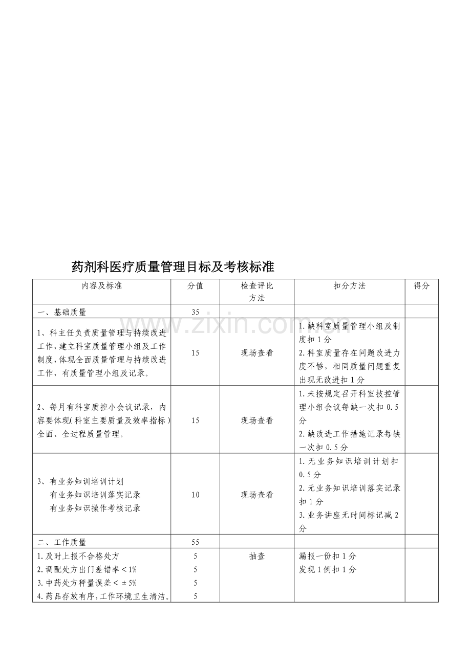 药剂科医疗质量管理目标及考核标准.doc_第1页