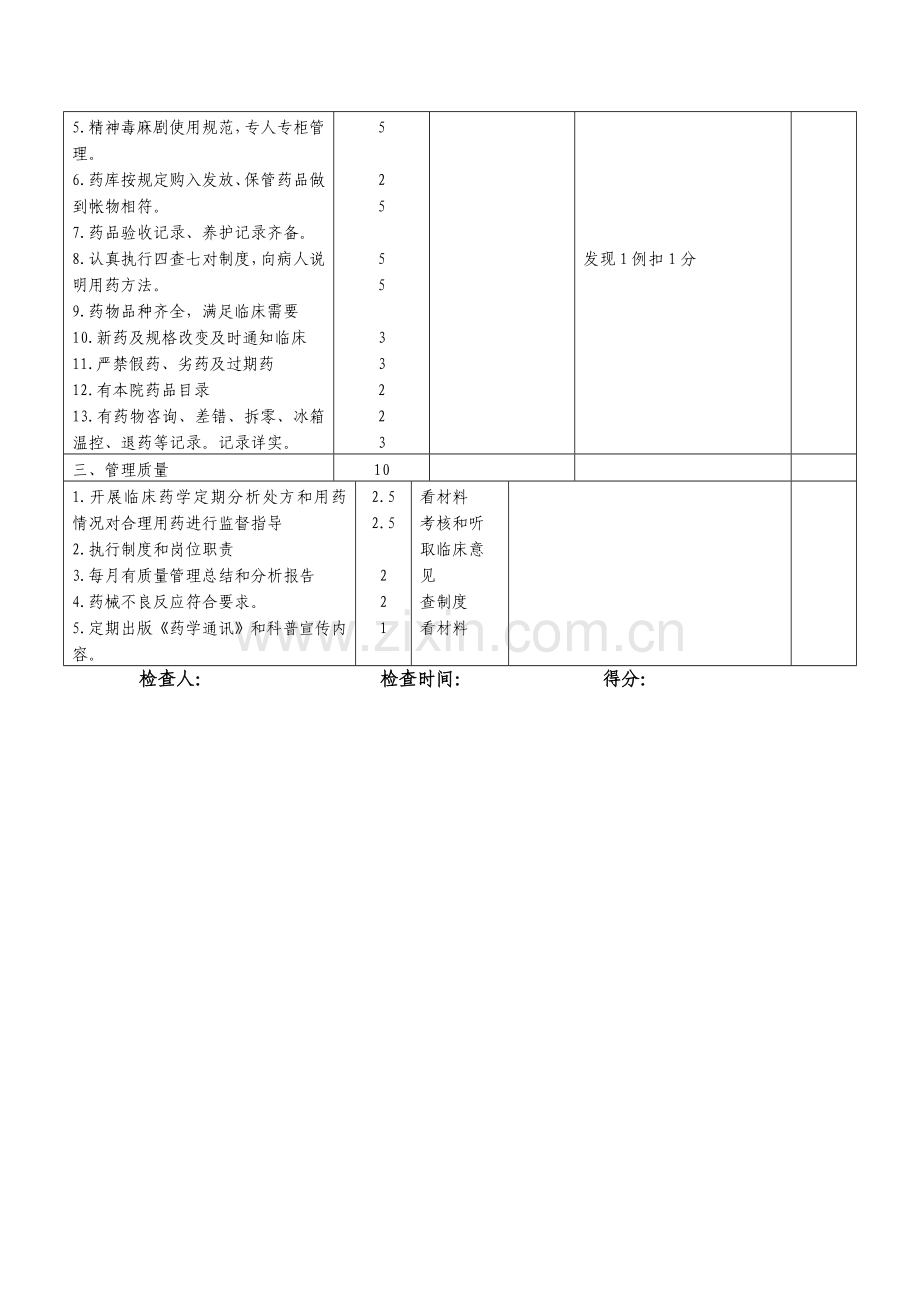 药剂科医疗质量管理目标及考核标准.doc_第2页