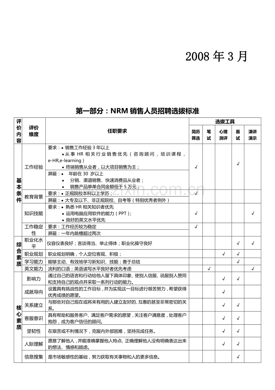 中华英才网NRM销售人员招聘指导手册.doc_第2页