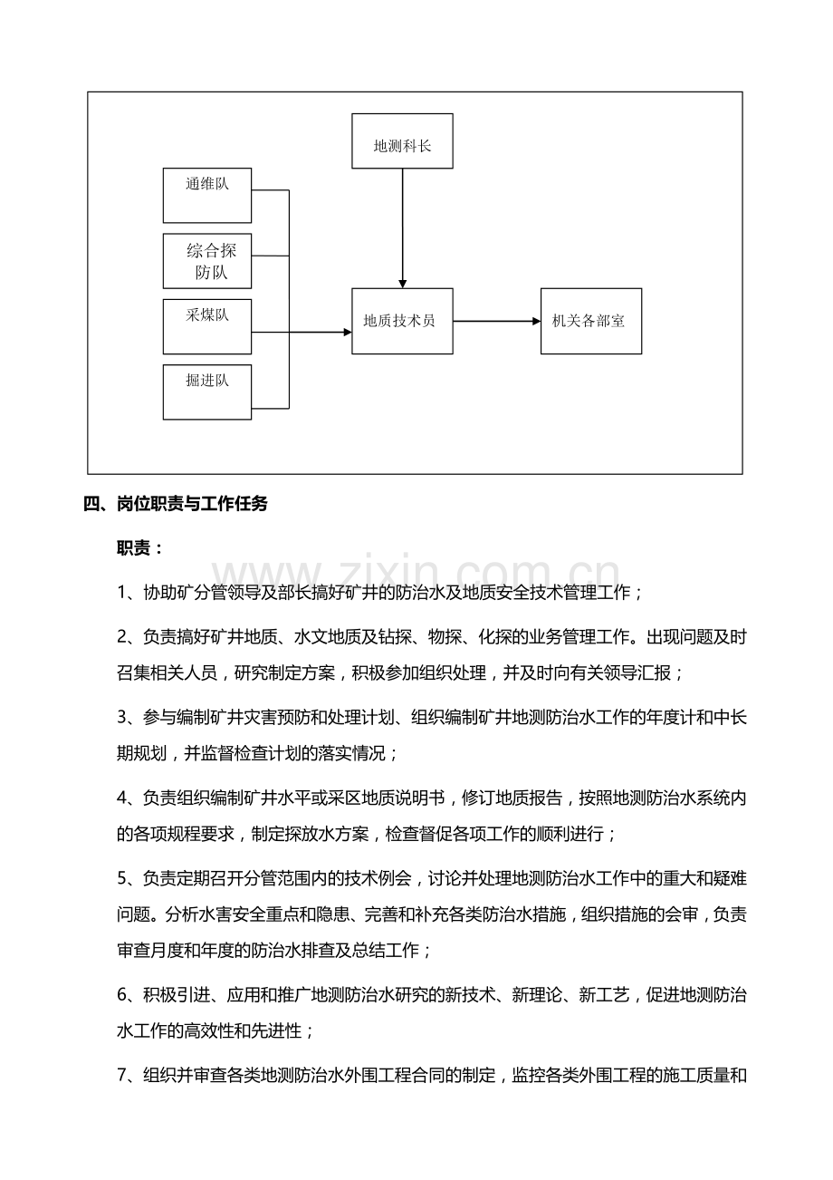 地质技术员岗位说明书.doc_第2页