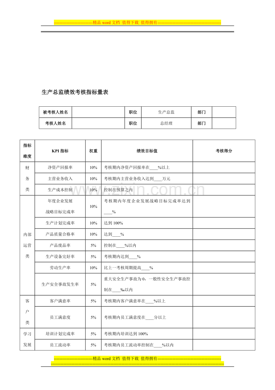 生产总监绩效考核指标量表-模板.doc_第1页