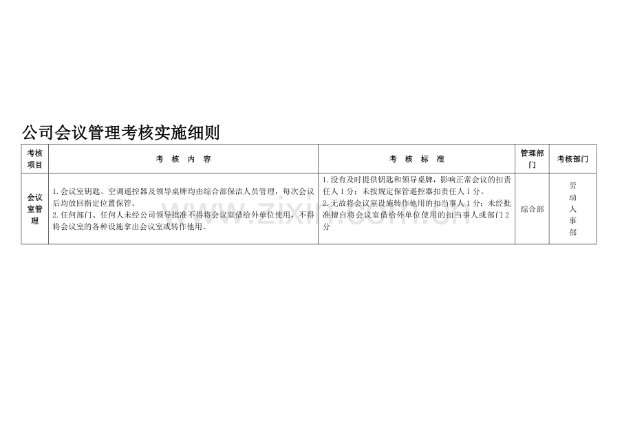 公司会议管理考核实施细则.doc_第1页