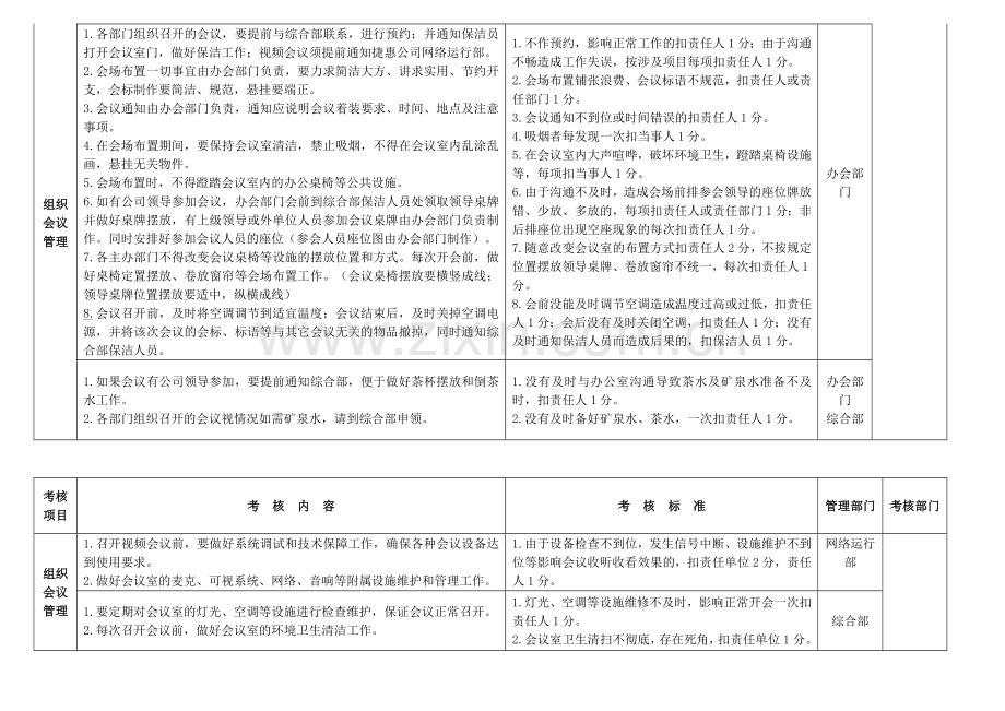 公司会议管理考核实施细则.doc_第2页