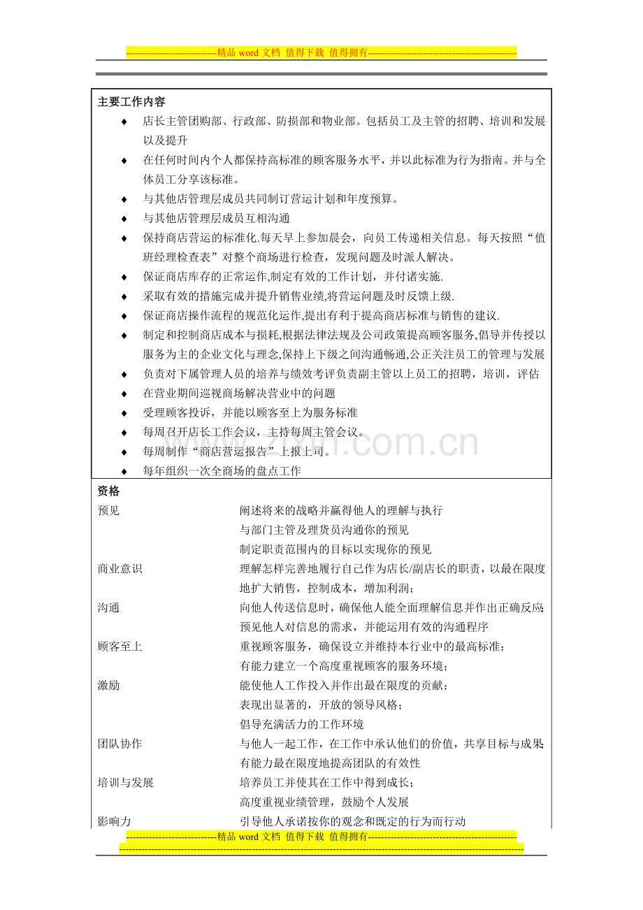 01-1店总经理岗位说明.doc_第2页