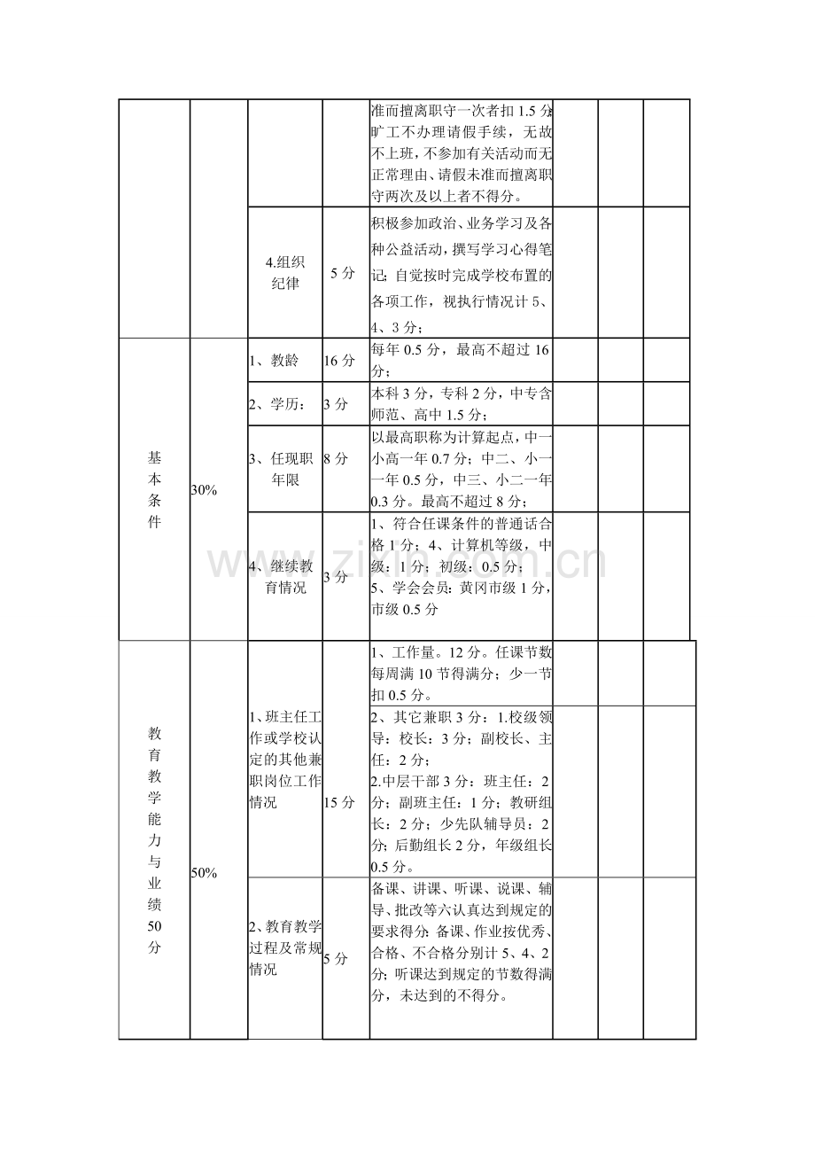 中馆驿镇中心小学教师岗位竞聘量化评分细则.doc_第2页