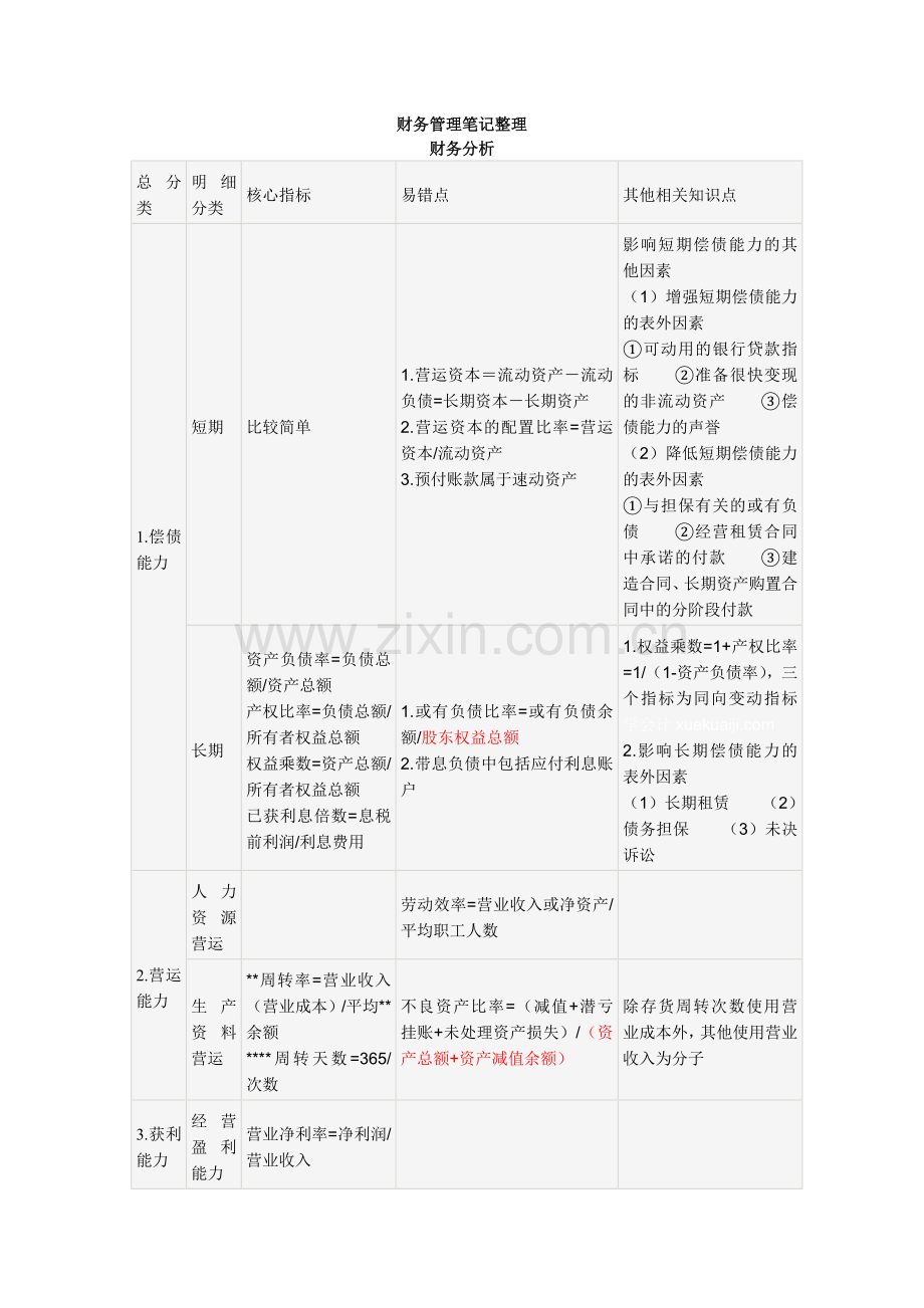 财务管理笔记整理.doc_第1页