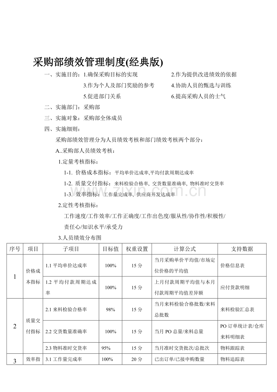 采购部绩效管理制度(经典版).doc_第1页