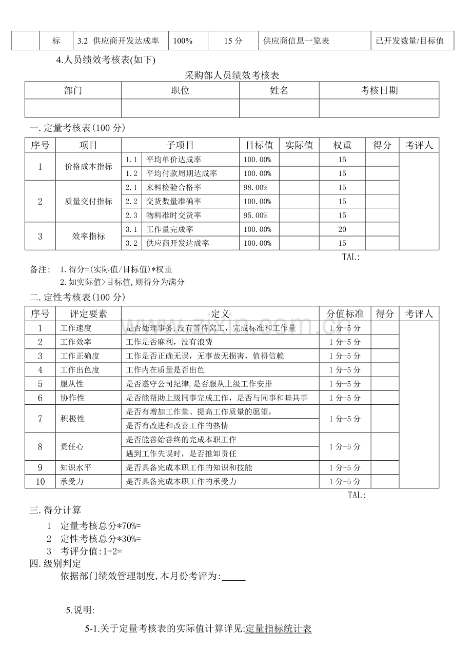 采购部绩效管理制度(经典版).doc_第2页