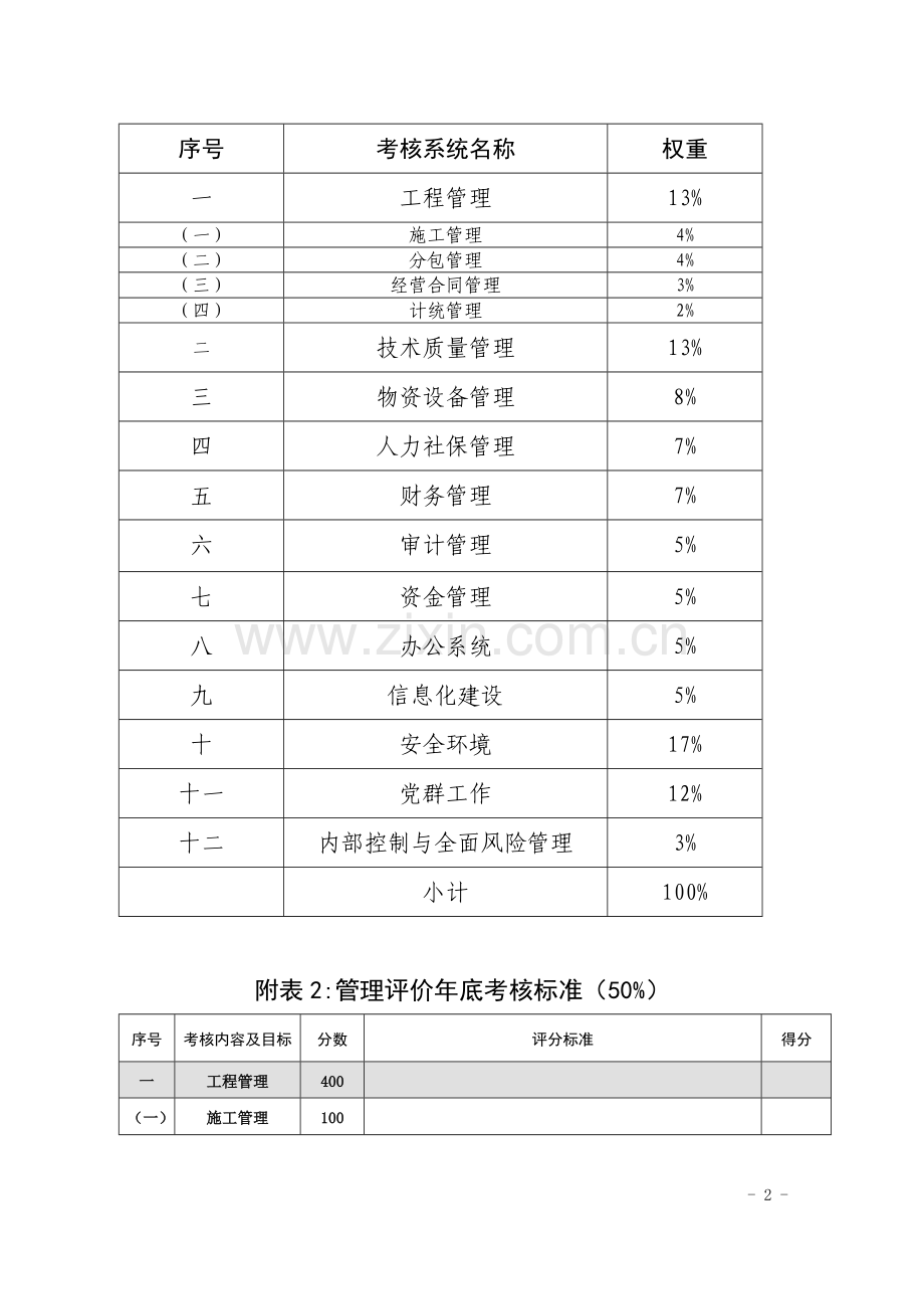 2014年施工单位年底考核评分标准..doc_第2页