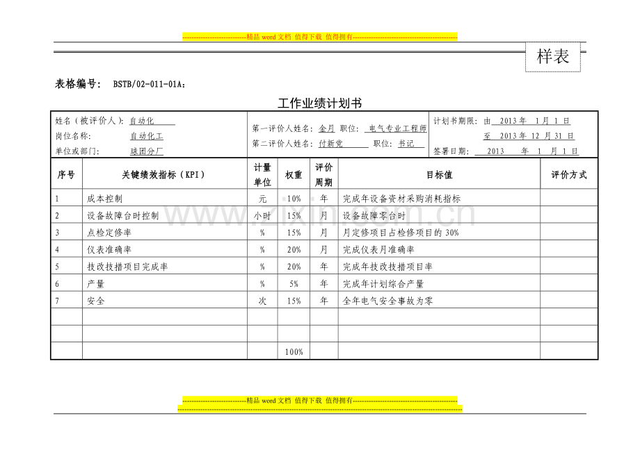 (自动化)员工绩效管理各类记录表.doc_第1页