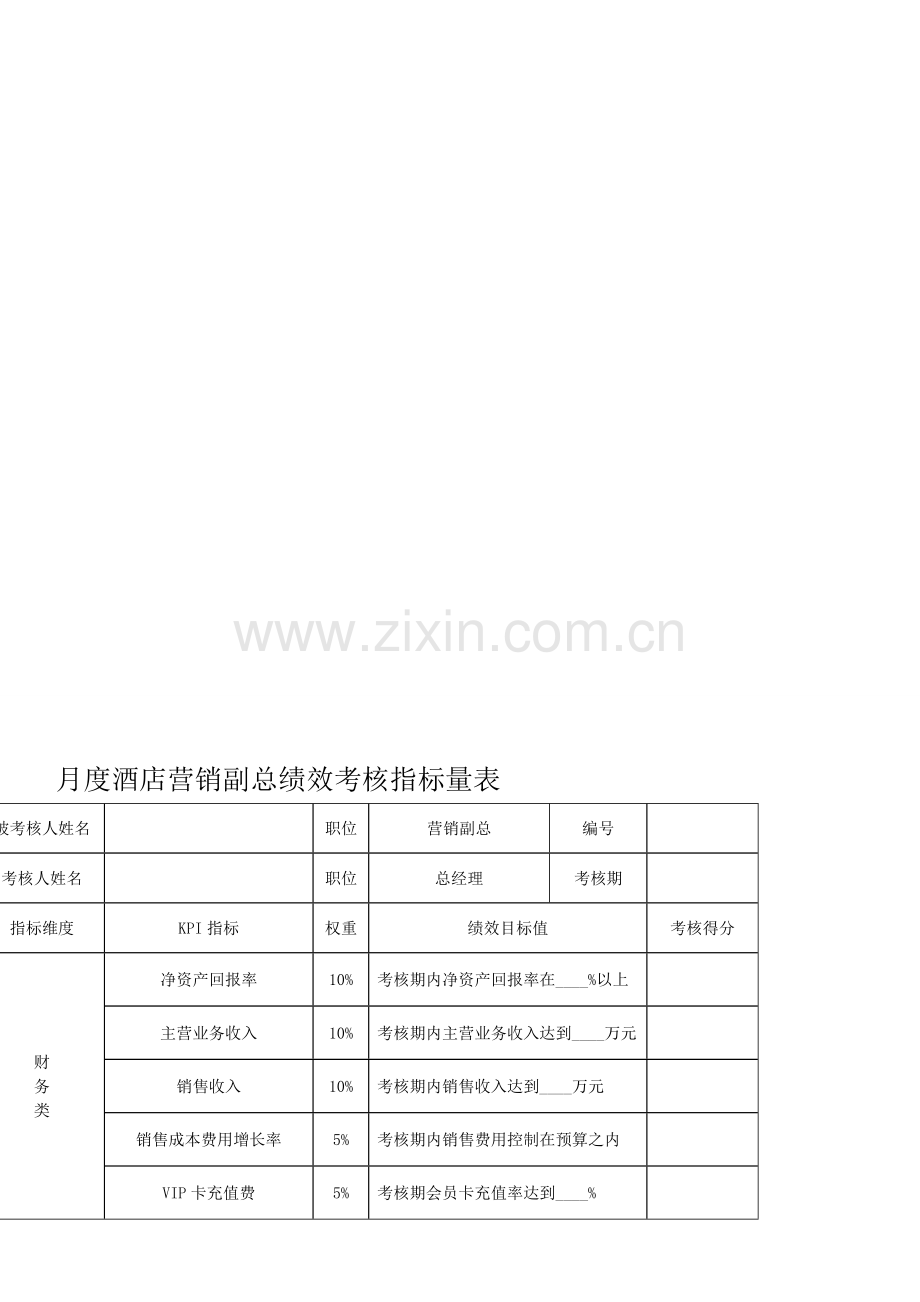 酒店营销总监绩效考核表.doc_第1页