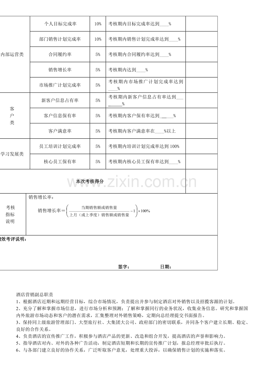 酒店营销总监绩效考核表.doc_第2页