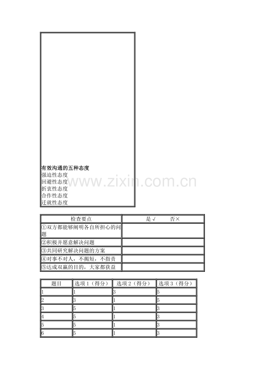 有效沟通的五种态度.doc_第1页
