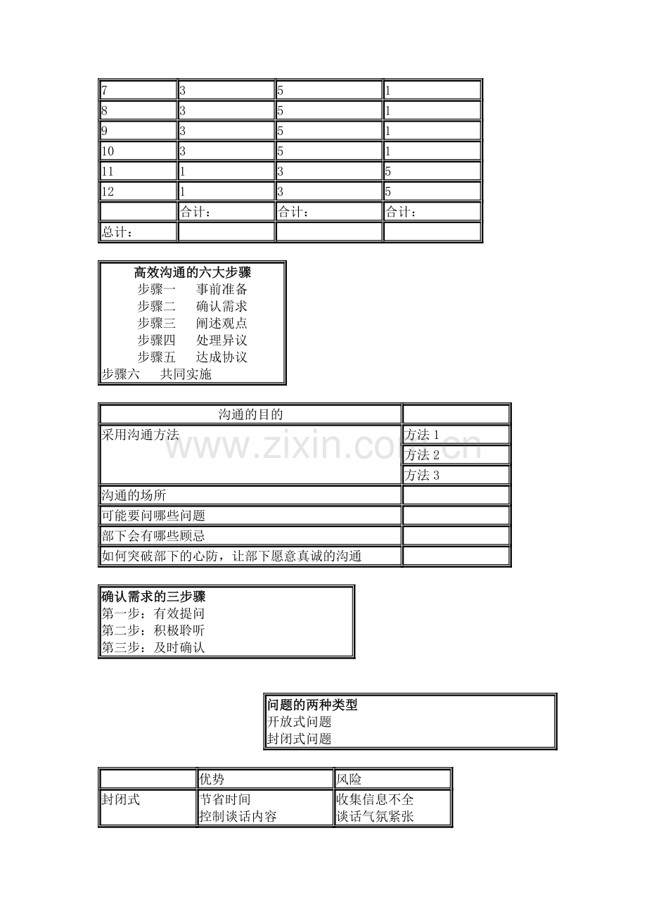 有效沟通的五种态度.doc_第2页