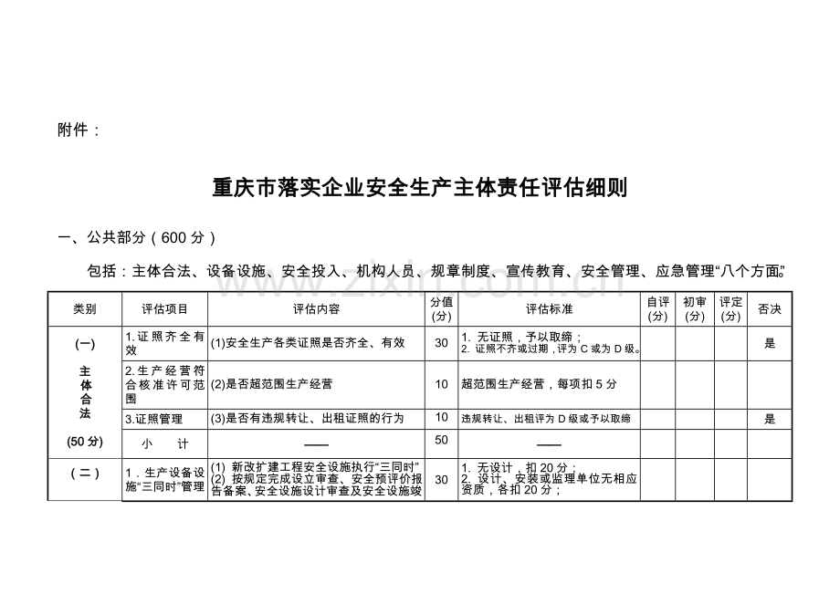 重庆市安全生产考核标准..doc_第1页