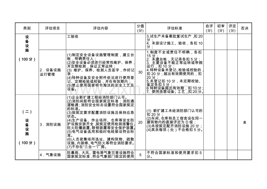 重庆市安全生产考核标准..doc_第2页